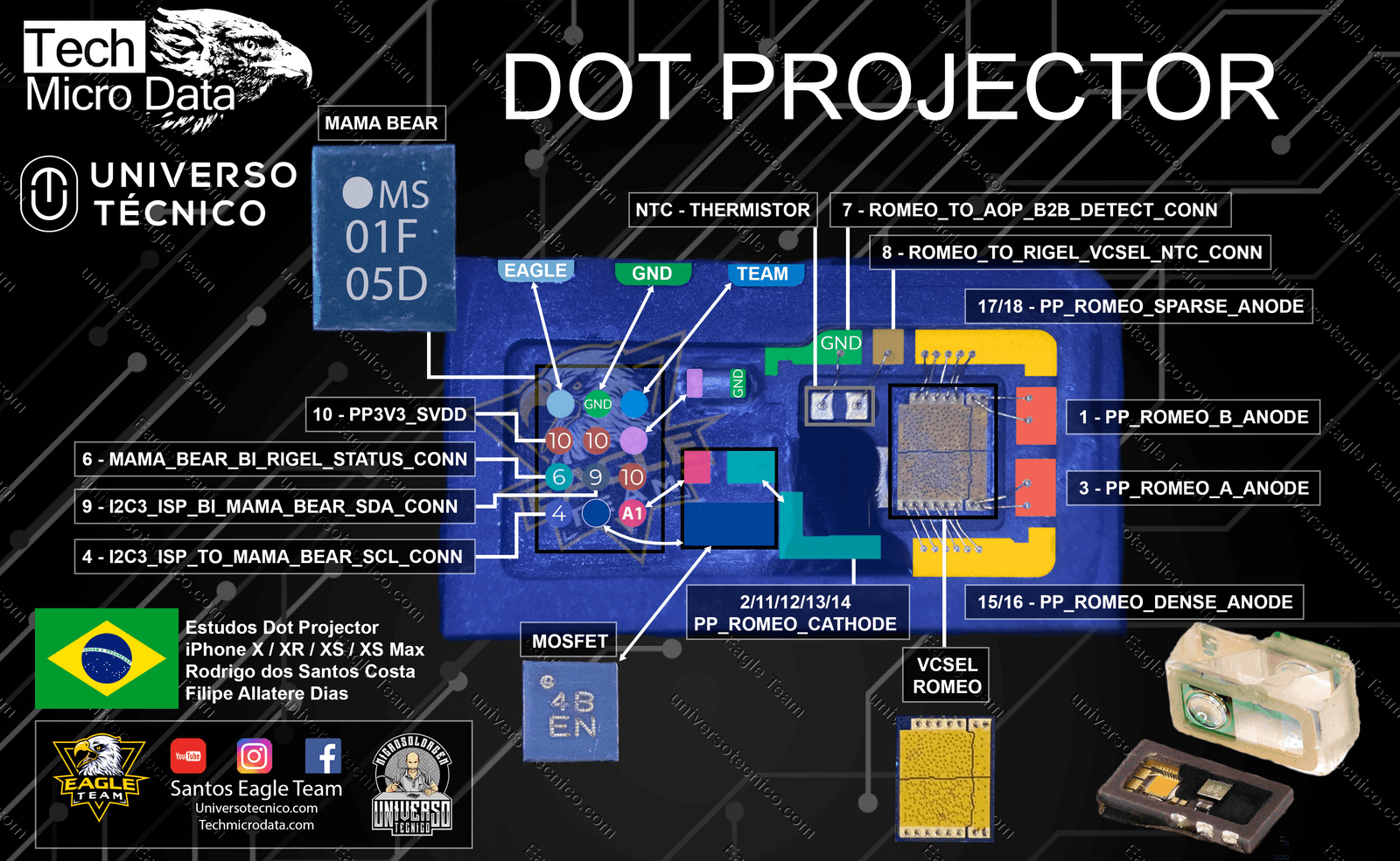 Estudo Dot Procjector Face ID iPhone X Eagle Team – Tech Micro Data