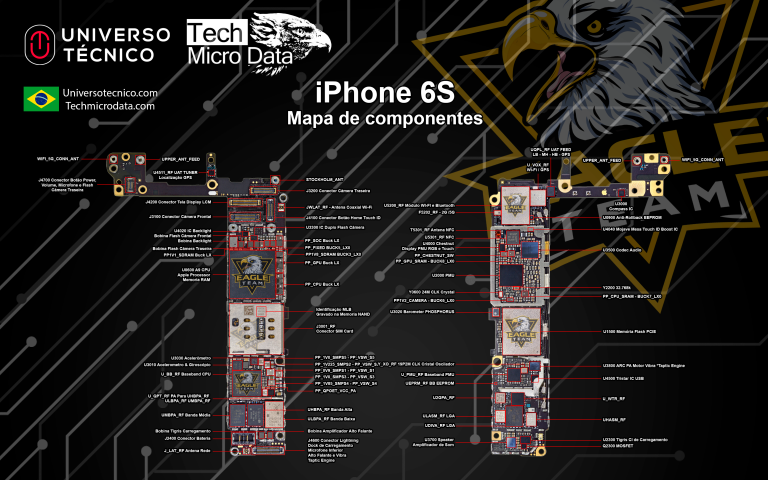 Mapa Componentes – Tech Micro Data