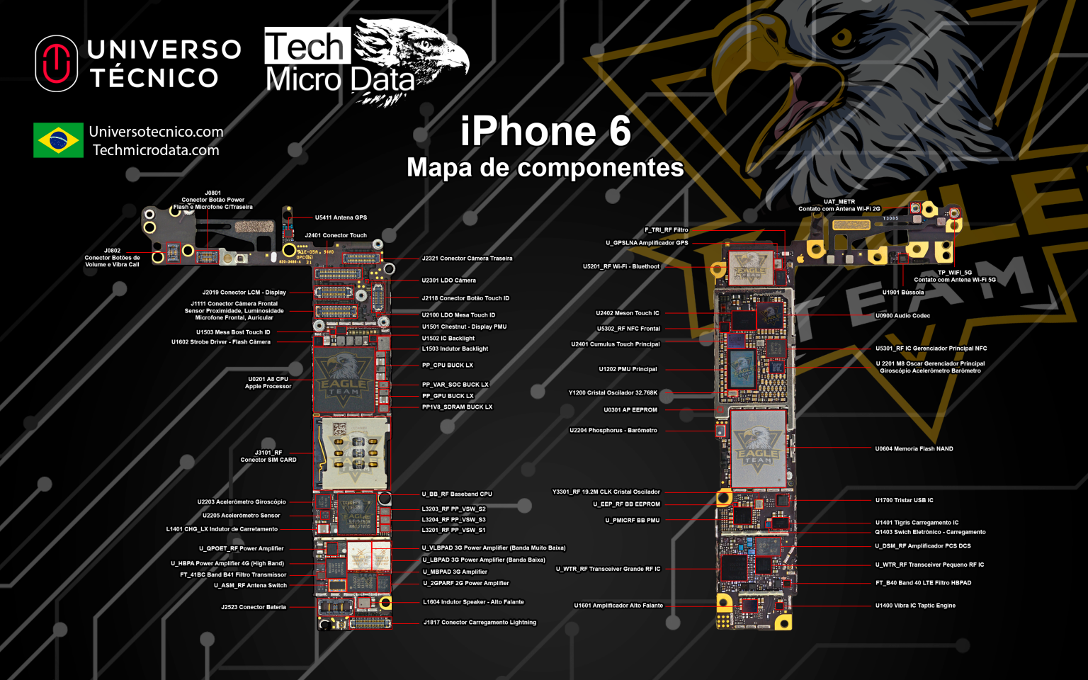 Mapa Componentes – Tech Micro Data
