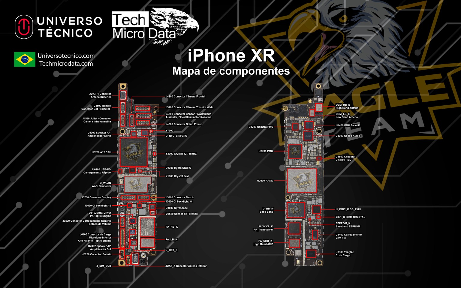 Mapa Componentes – Tech Micro Data