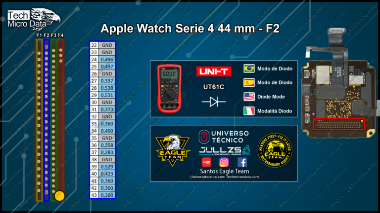 Serie 4 44mm – F2 – Resistências – Tech Micro Data